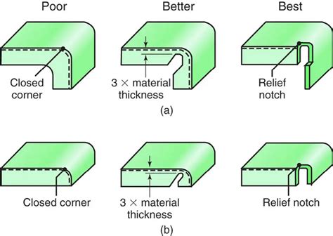 sheet metal flange forming